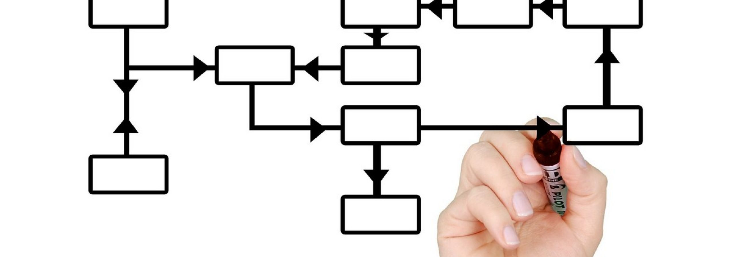 mapeamento-de-processos-f9a79132 imagem